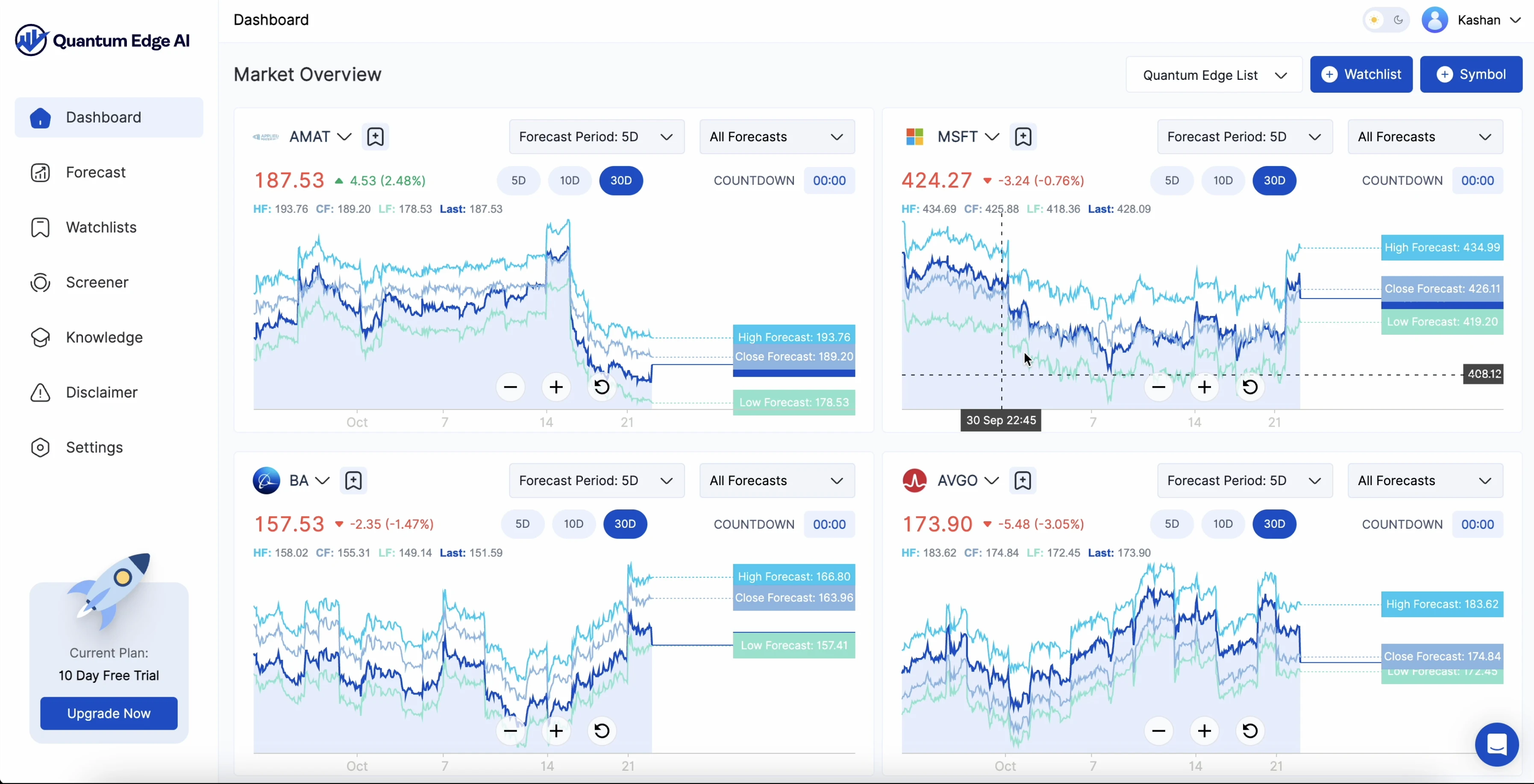 Quantum Edge AI — real-time stock forecasting dashboard built with Next.js and Socket.IO